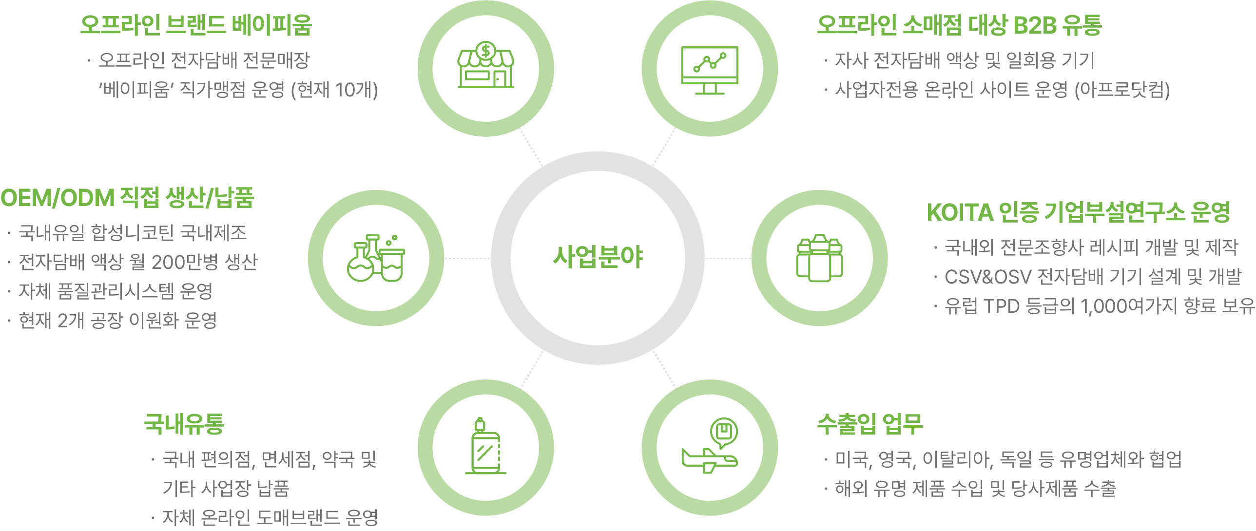 사업분야